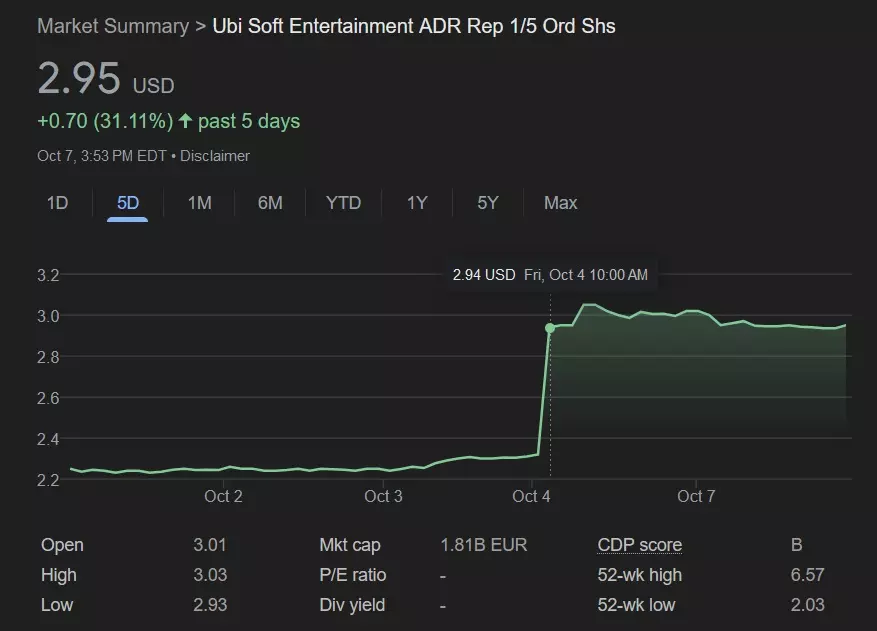 Ubisoft has seen the buyout news & 'regularly reviews all strategic ...