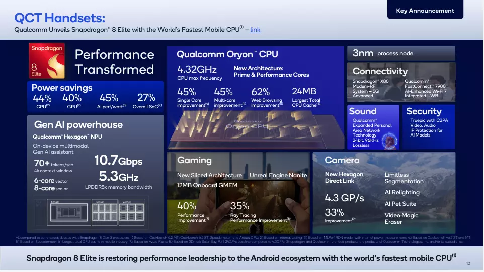 Qualcomm Q4: Rezultate peste asteptari 3 Qualcomm (QCOM) Q4 2024 earnings results beat EPS and revenue expectations | Shacknews