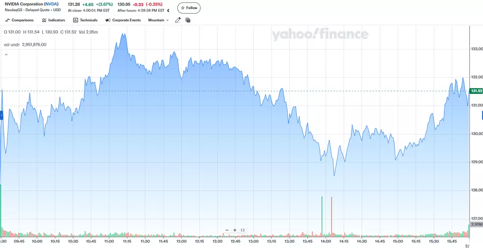 NVIDIA (NVDA) reports 73 gross margin in Q4 2025 Shacknews