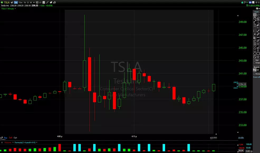 Tesla (TSLA) Q1 2025 earnings results miss EPS & revenue expectations