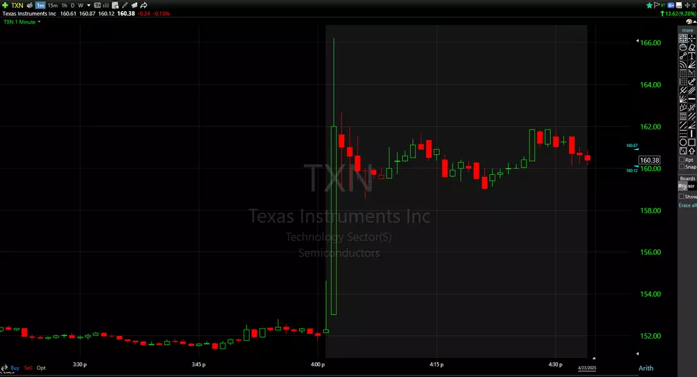 Texas Instruments (TXN) Q1 2025 earnings results beat EPS expectations ...