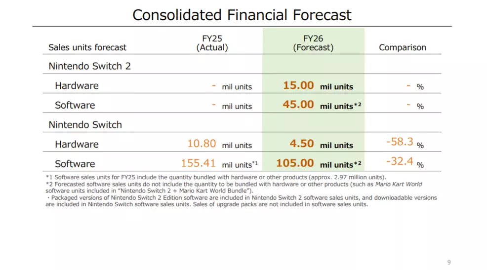 Nintendo switch sales estimate