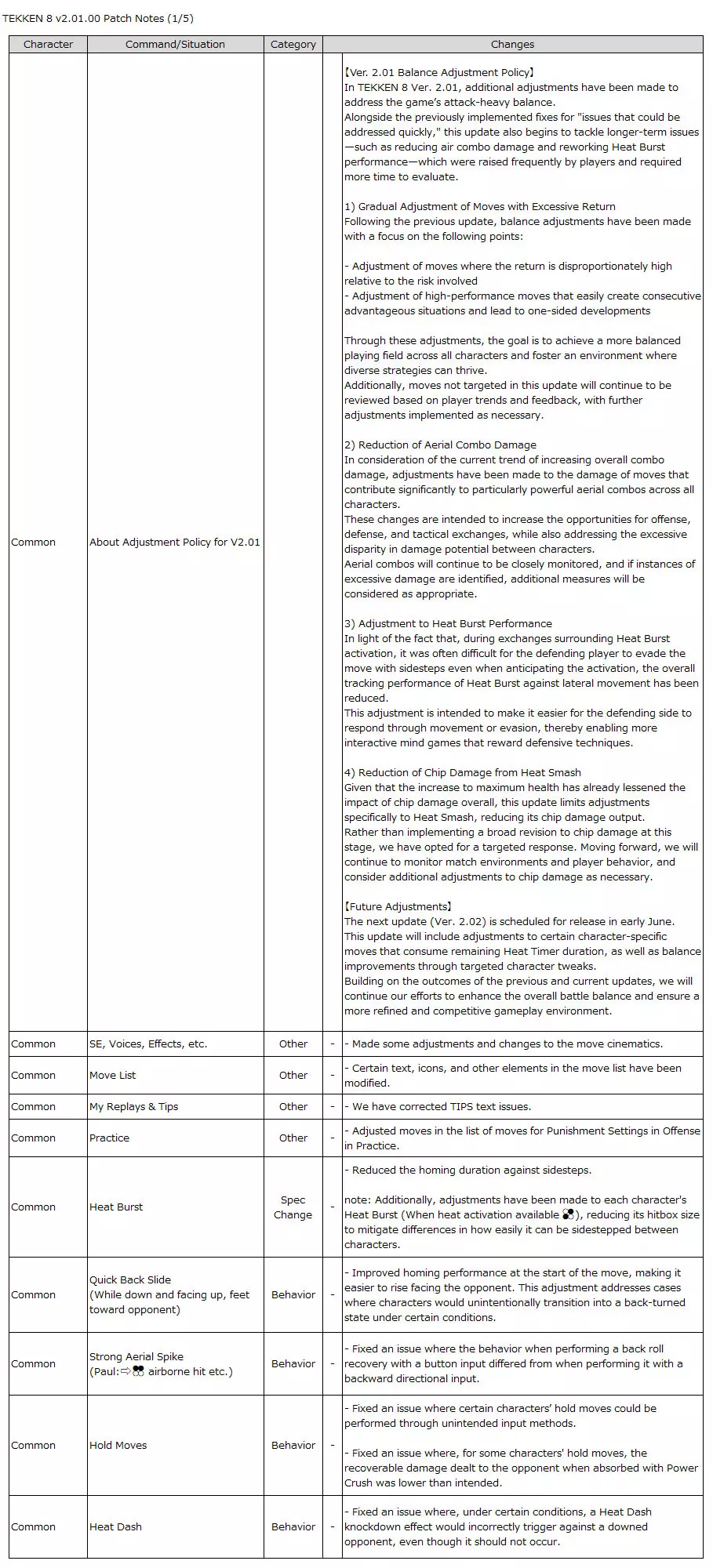 Tekken 8 update v2.01.00 patch notes slide 1