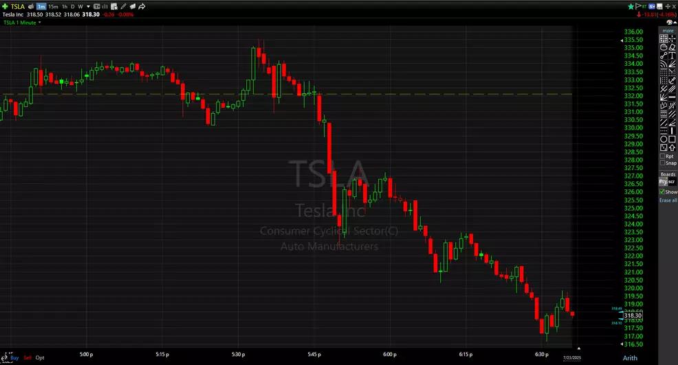 Tesla's stock chart on 23 July 2025.