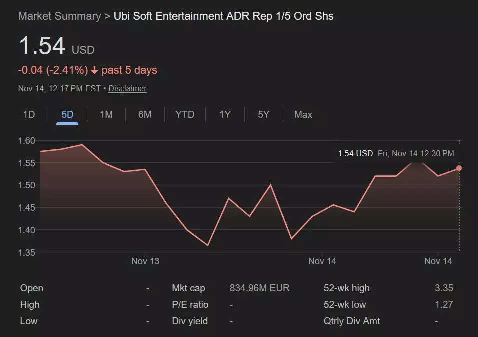 Ubisoft will announce its H1 2025-26 earnings results on Friday | Shacknews