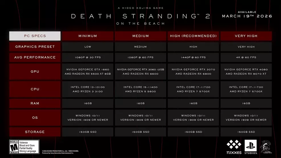 Death Stranding 2 minimum and recommended PC system requirements