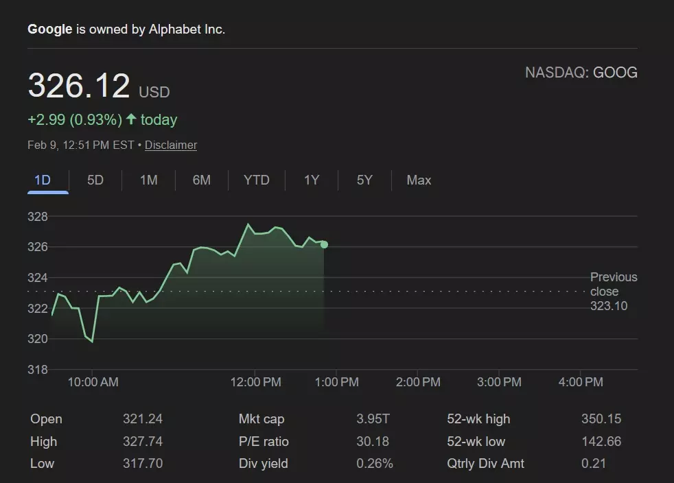 Google (GOOGL) stock as of 12:51 p.m. ET on February 9, 2026.