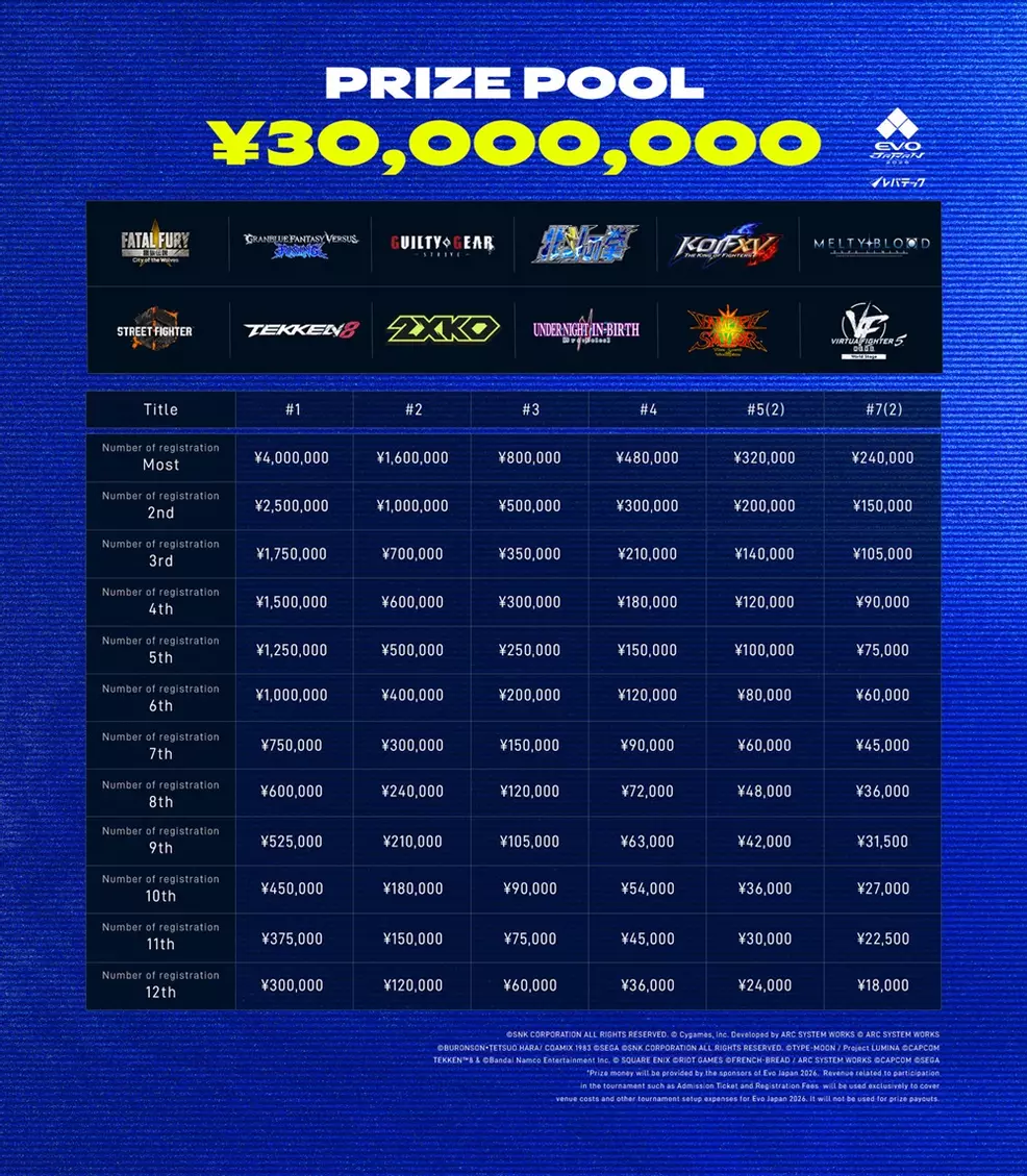 EVO Japan 2026: Schedule, brackets, prize pool, games & where to watch