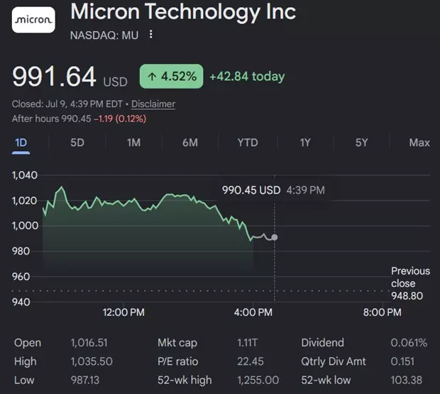 Micron (MU) stock as of July 9, 2026 at 4:39 pm ET.