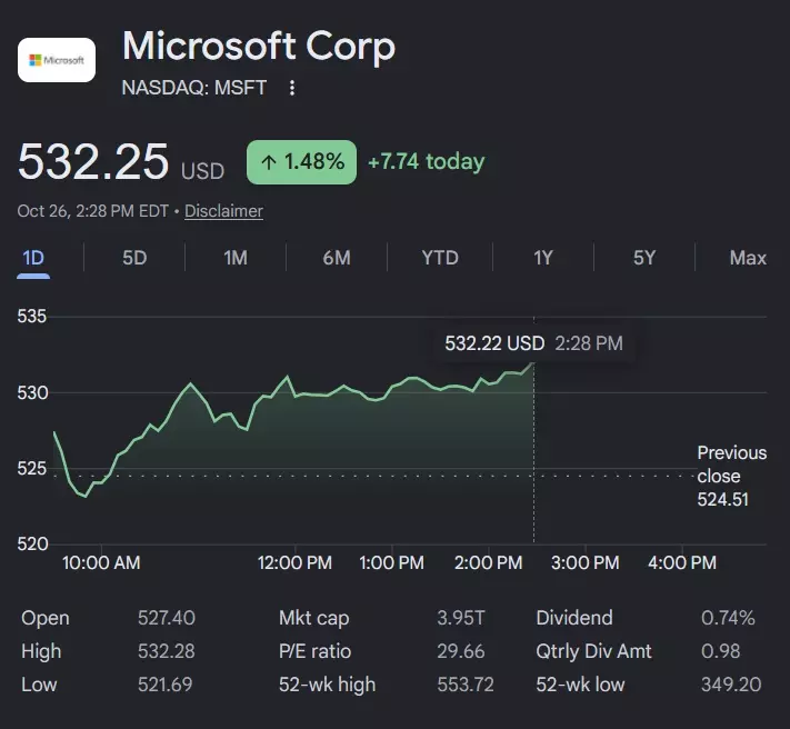 Ms Graph Photo Microsoft offers 'voluntary exit' buyouts to 60,000 employees in US, UK ...