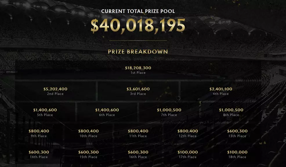 Dota 2 TI10 2021: Prize Pool, Schedule, Bracket, VODs & How To Watch ...