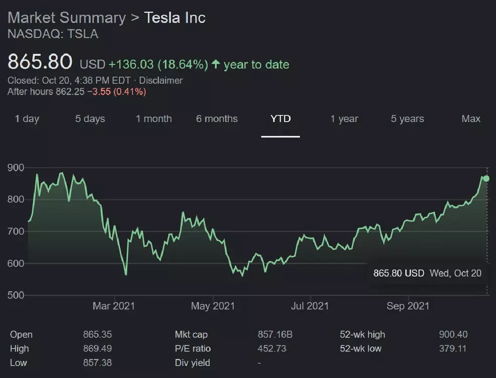 Tesla Scarcity Tesla says chip shortage, port congestion, and blackouts are impacting ...