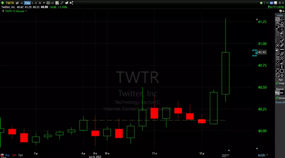 Twitter (TWTR) caves to Musk's demand, will provide more internal data