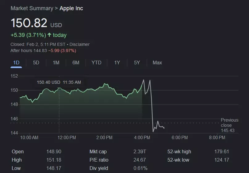 Apple AAPL Q1 2023 Earnings Results Miss Revenue And EPS Expectations apple-aapl-q1-2023-earnings-results-miss-revenue-and-eps-expectations
