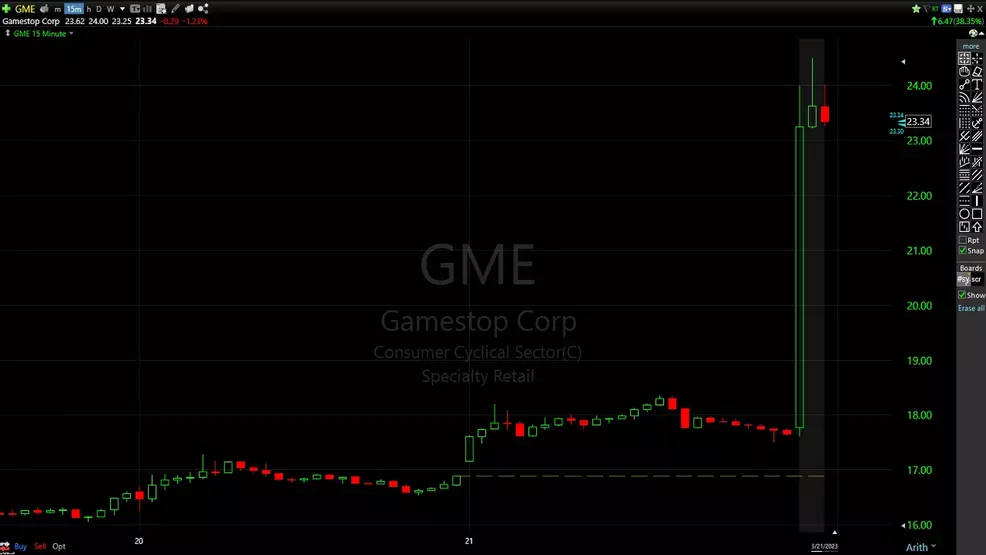 GameStop (GME) Q4 2025 earnings results beat EPS and revenue