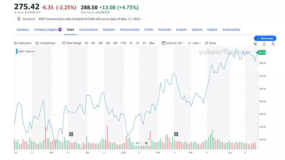 Microsoft (MSFT) Q3 2023 earnings results beat both EPS & revenue