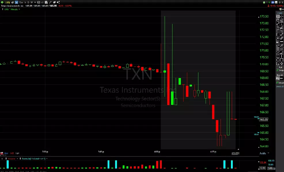 Texas Instruments (TXN) Q1 2023 earnings results slightly beat EPS ...