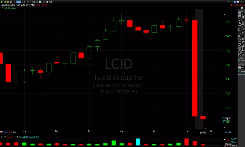 Lucid (LCID) Q1 2023 earnings results miss revenue & EPS expectations ...