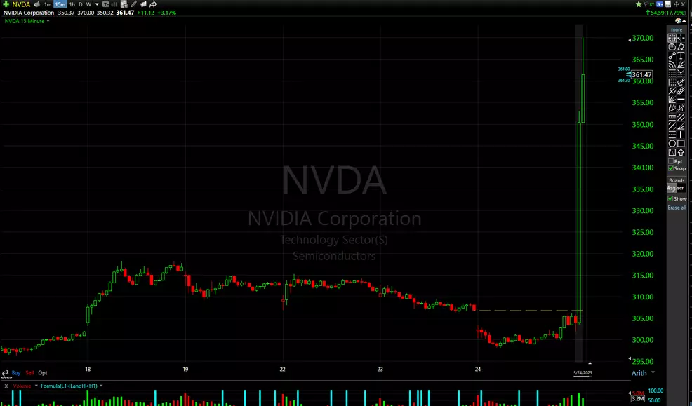 NVIDIA (NVDA) Q1 2025 earnings results beat EPS & revenue expectations