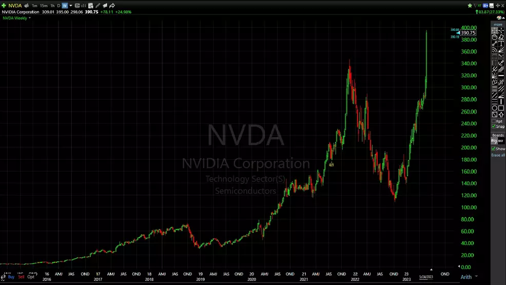 NVIDIA (NVDA) stock hits alltime high on bullish Q2 2025 forecast