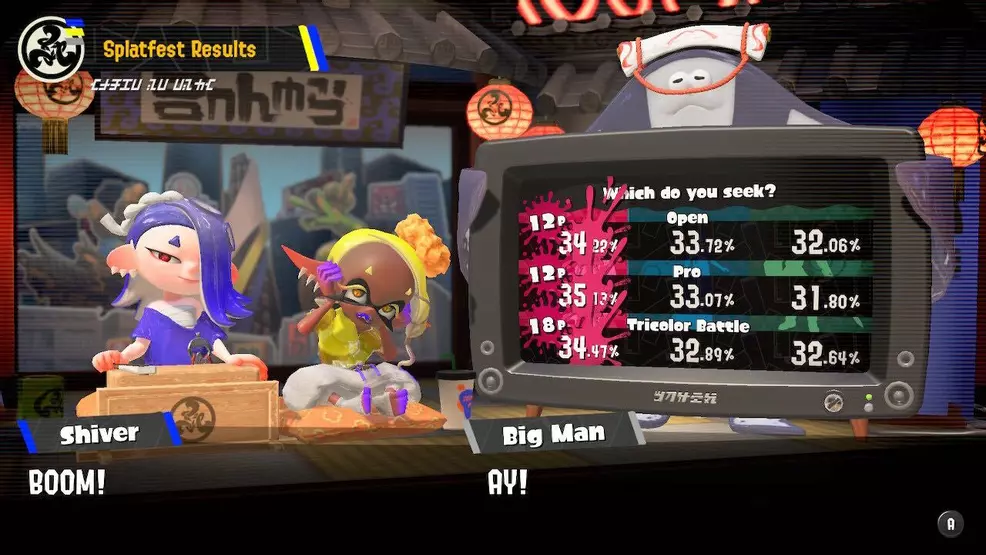 Splatoon Winner Graph Splatoon 3 Zelda Splatfest winner & results | Shacknews