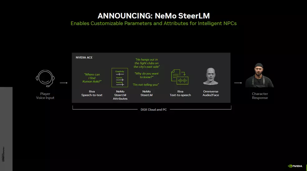 NVIDIA debuts NeMo SteerLM to help create better AI NPCs | Shacknews