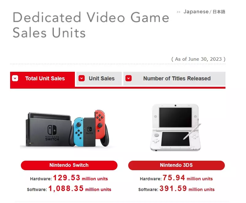 Nintendo plans to support the Switch through March 2025 Shacknews