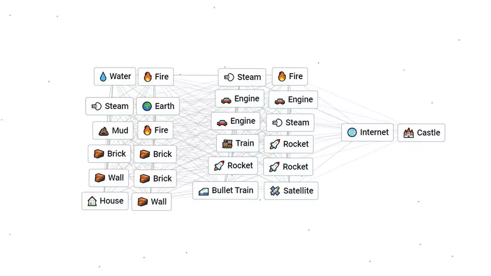 How to make Fortnite Infinite Craft Shacknews