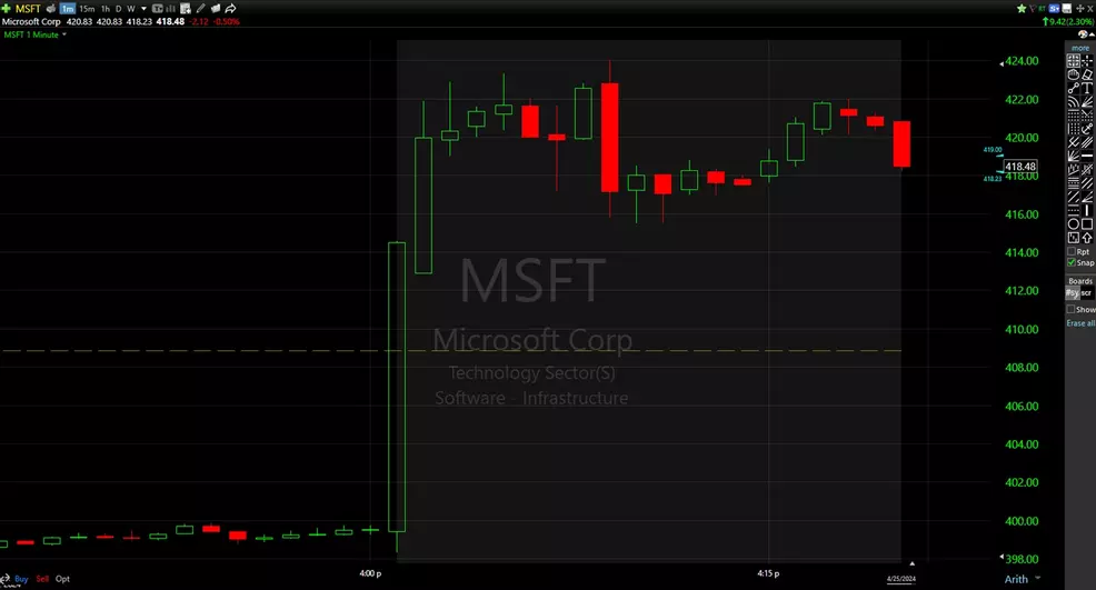 Microsoft (MSFT) Q3 2024 earnings results beat EPS and revenue