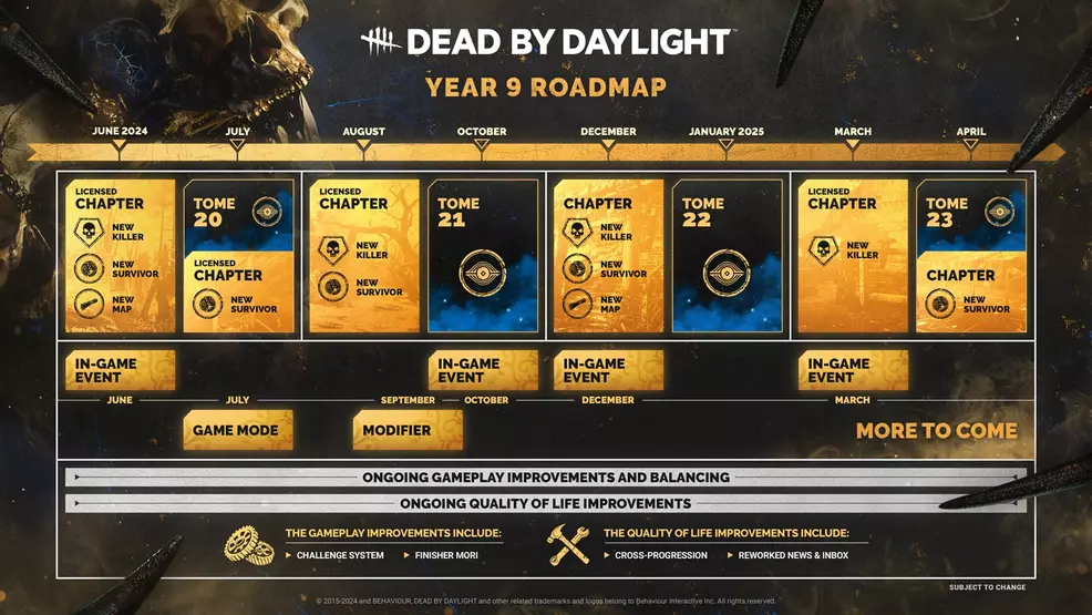 Dead by Daylight Year 9 roadmap reveals 4 new licensed Chapters in ...