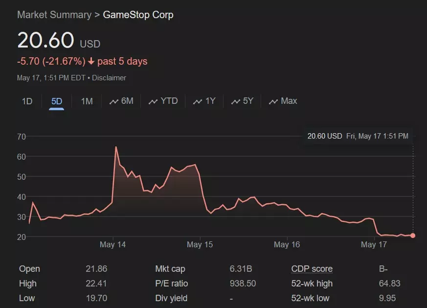 GameStop GME Preannounces Q1 2024 Earnings Results Revenue Miss gamestop-gme-preannounces-q1-2024-earnings-results-revenue-miss