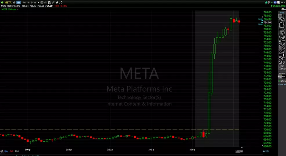 Facebook (META) Q2 2025 earnings results beat EPS and revenue ...