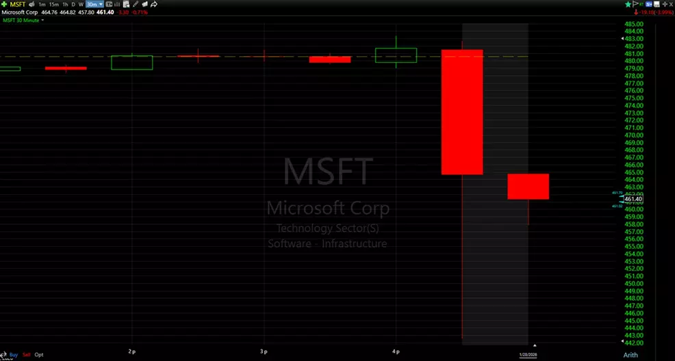 Microsoft (MSFT) Q2 FY26 earnings results beat revenue and EPS