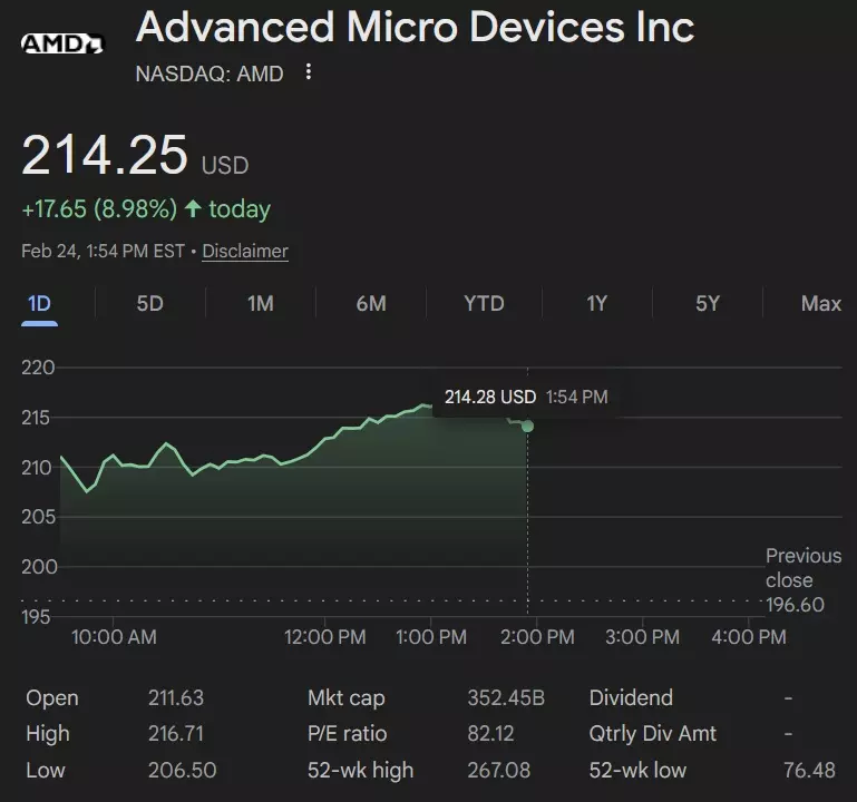 AMD & Facebook (META) announce 6-gigawatt GPU deal to expand AI ...