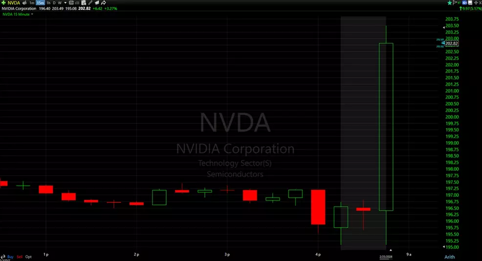 Nvda Sign NVIDIA (NVDA) issues Q1 2027 revenue forecast above analyst ...