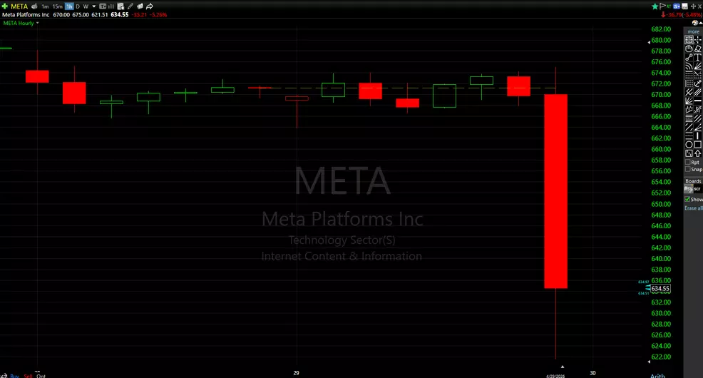 Facebook (META) Q1 2026 earnings results beat EPS and revenue ...