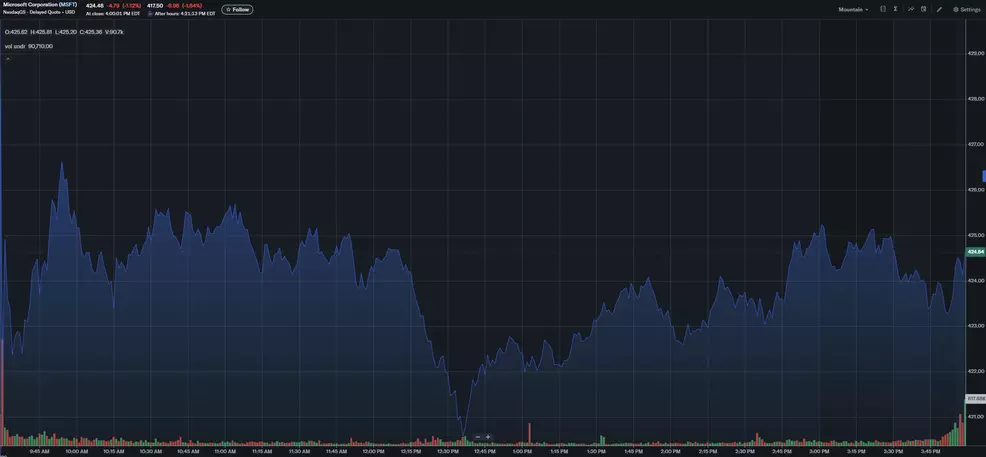 Microsoft (MSFT) Q3 FY26 earnings results beat EPS and revenue ...