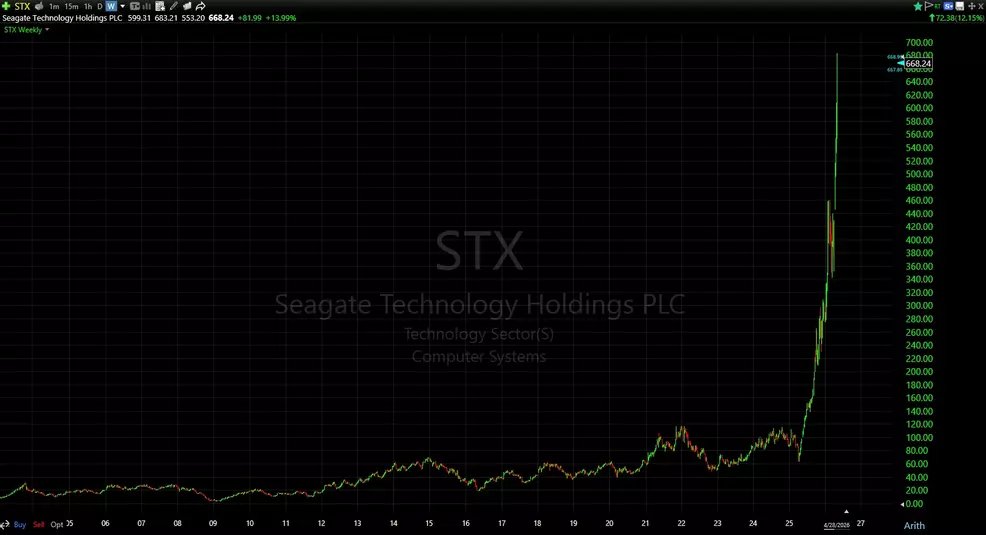 Seagate Technology (STX) Q3 2026 earnings results beat EPS and revenue ...