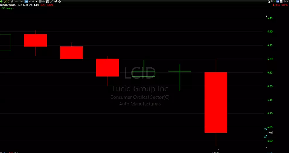 Lucid Group (LCID) Q1 2026 earnings results miss revenue estimates on ...