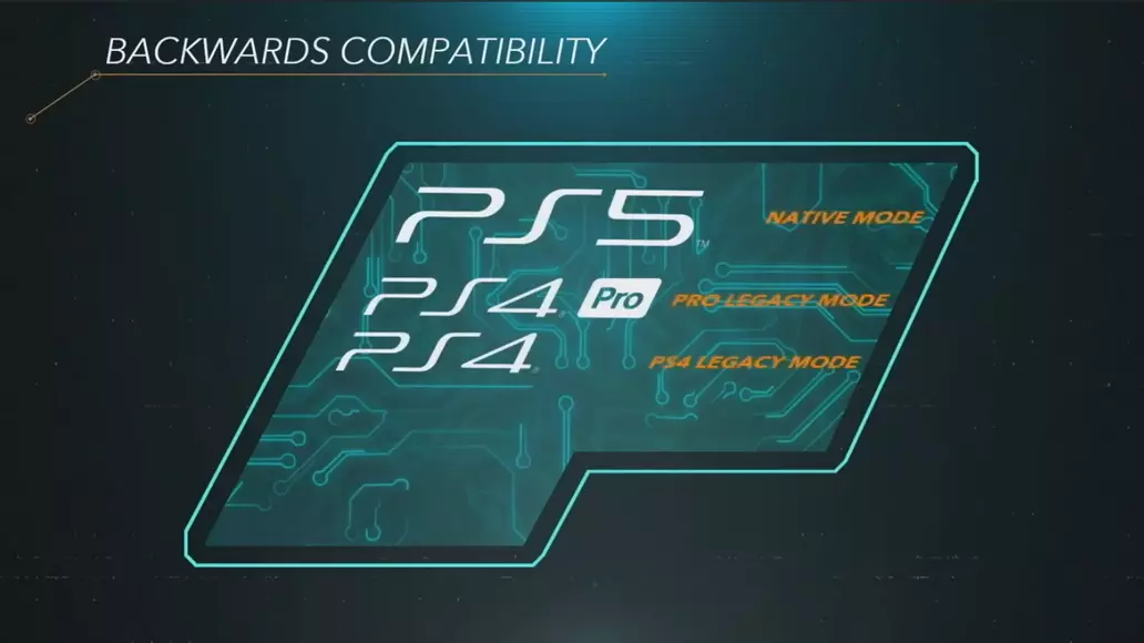 Destiny discount backwards compatible
