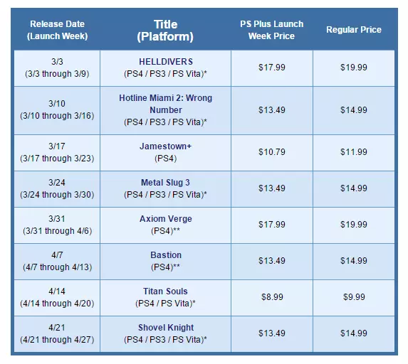 Playstation price list deals