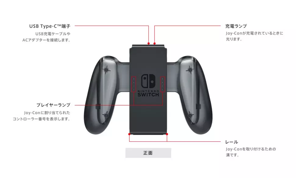 Do switch controllers need online to be charged