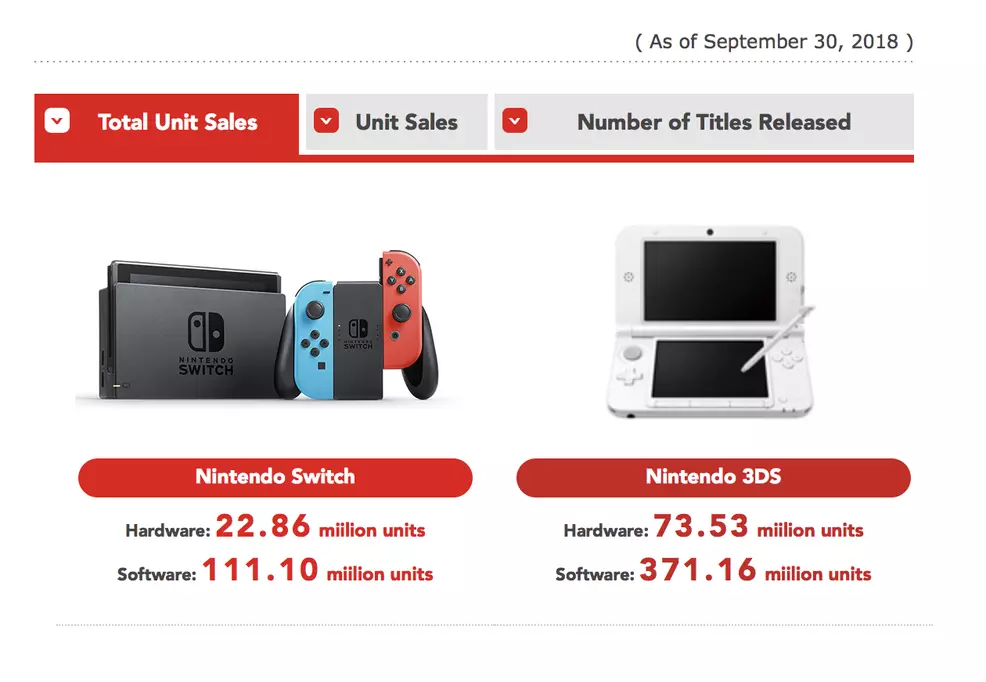 Nintendo switch unit online sales